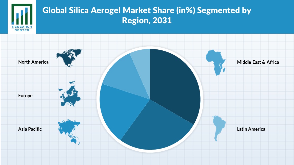 Silica Aerogel Market Share